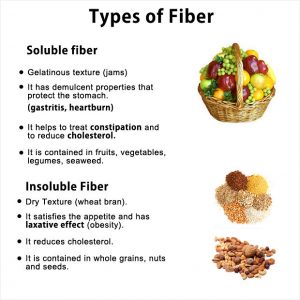 High Fiber Foods and Their Benefits